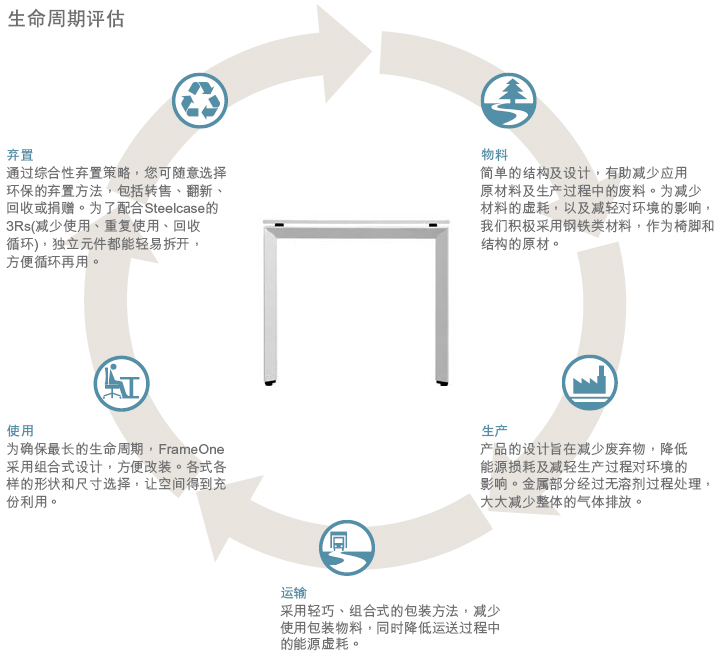 frameoneϵͳ�Ҿ�